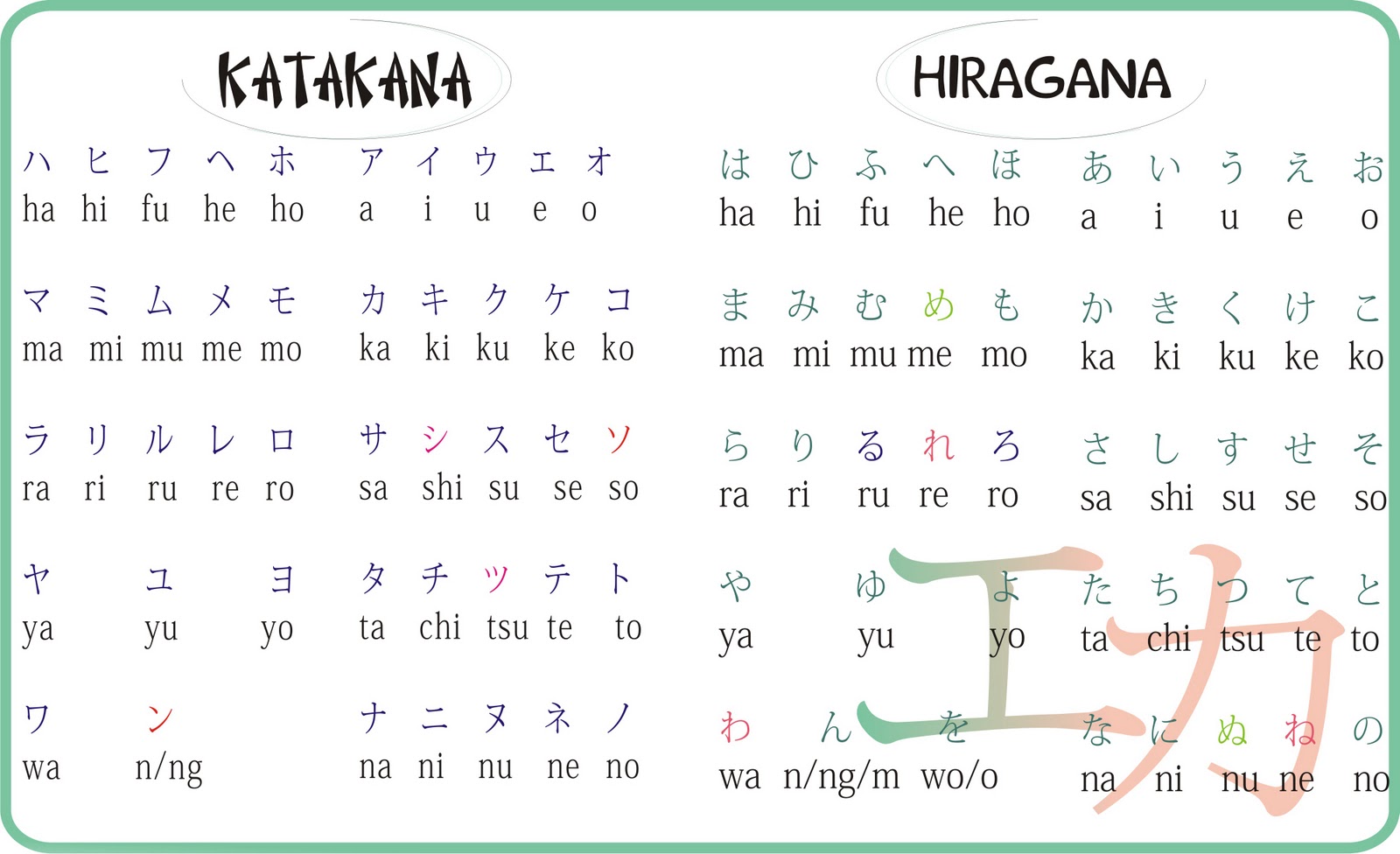 Belajar Bahasa Jepang "Latihan Penulisan Huruf Hiragana & Katakana"