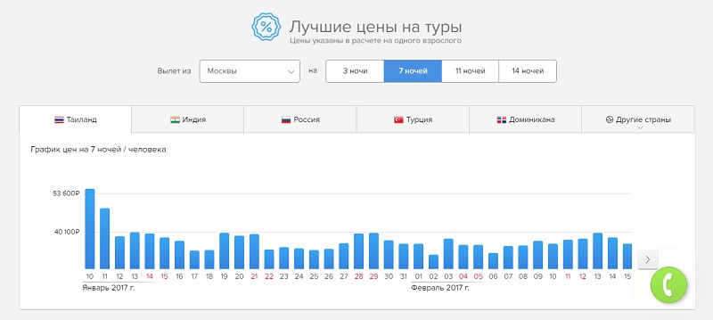 Забронировать туры самостоятельно Забронировать туры самостоятельно