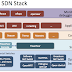 SDN Stack 