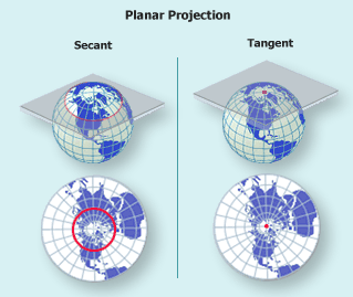 Types Of Zenithal Projection Atlas: Zenithal Projection