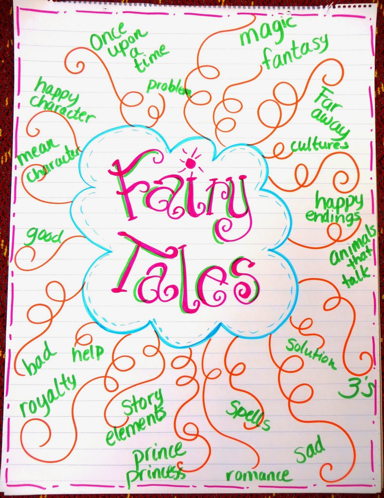 First Grade Wow: I traveled through some fairy tales and found...