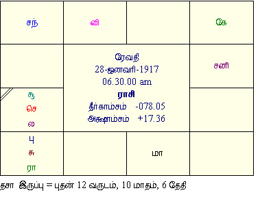 à® à®¤ à®à®® à®¨à®² à®² à®¨ à®°à®® Jothidam à®à®® à® à®à®° à® à®¤à®à®® M G R Horoscope Daily horoscope for all signs.