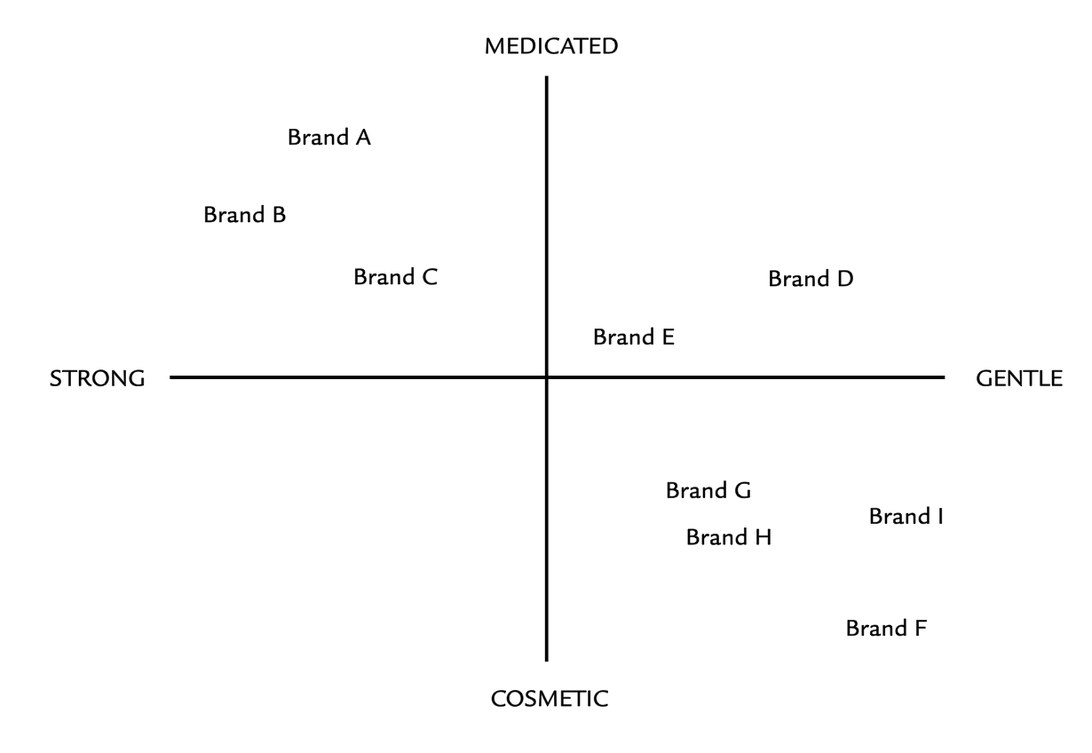 gap analysis