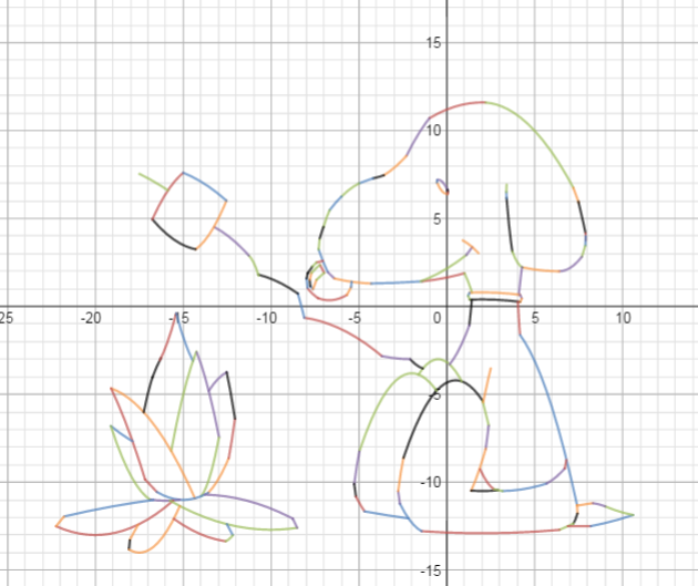 Drawing Lines Using Equations : M^ making math meaningful mpm d day parabolic art