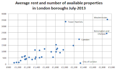 rent-count-july.png