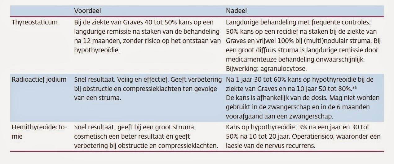 multinodulair struma oorzaak