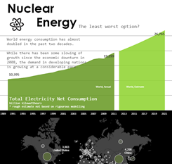 nuclear energy dashboard
