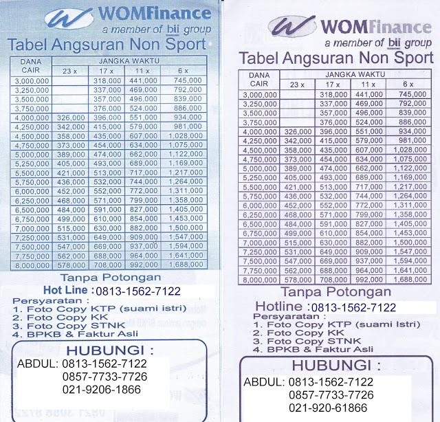 Tabel Pinjaman Wom Finance 2020