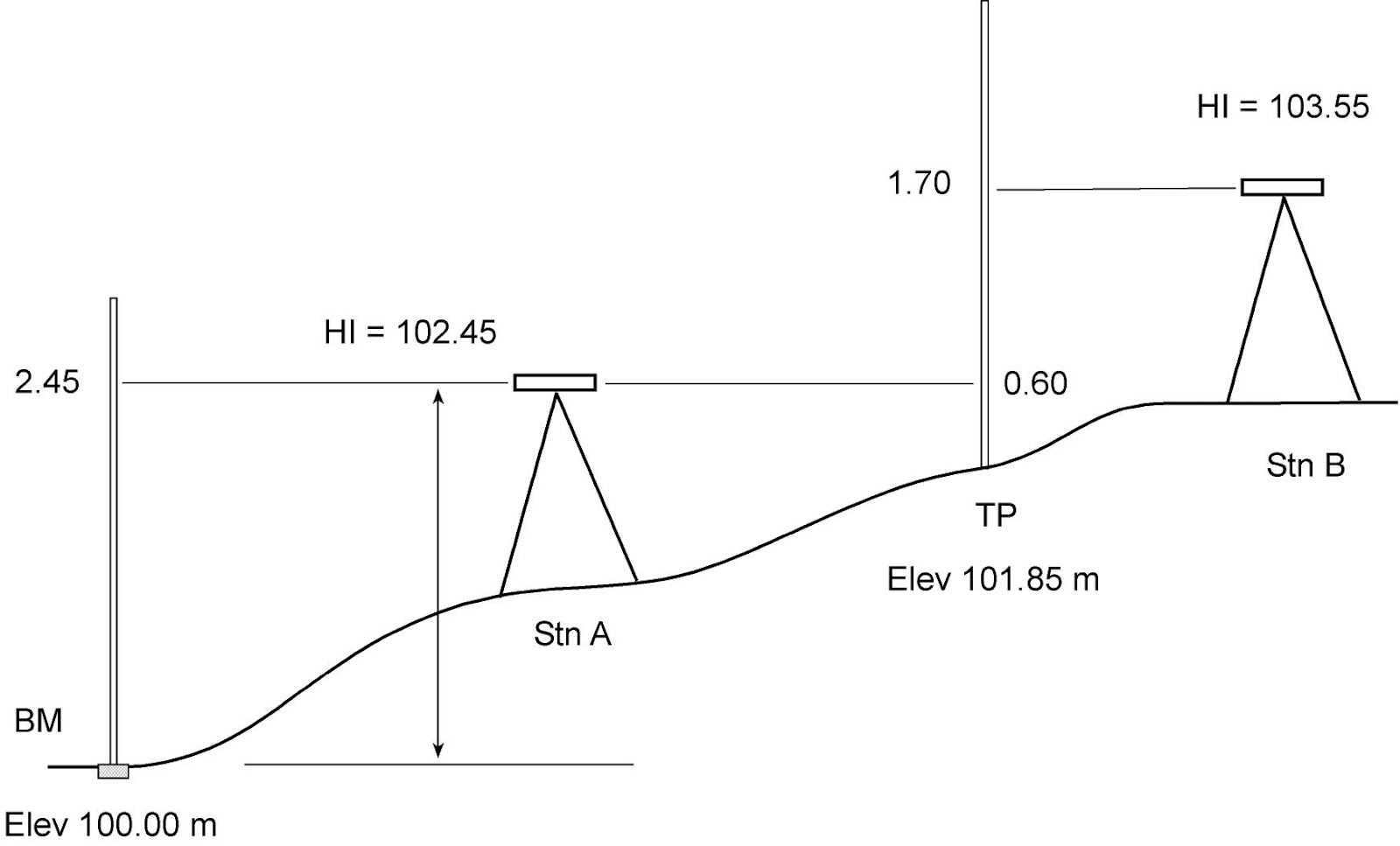 Civil Engineering 2012
