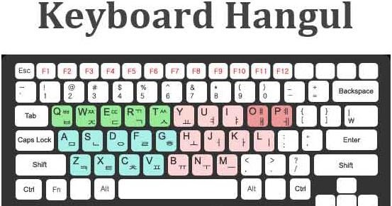 Inspiring Korea Cara Memasang Keyboard Hangul di Komputer