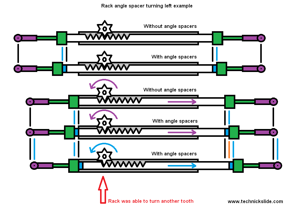 Technick Slide Informational Series Part 3.2 Rack Spacers (Angle Spacers)
