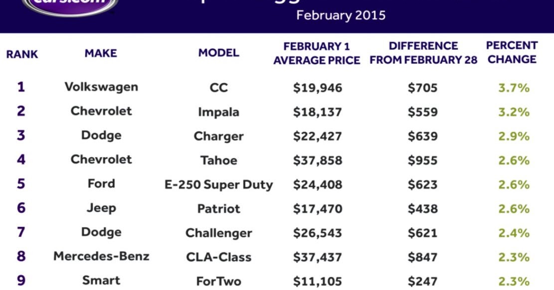 Best Car Prices Wallpapers Gallery