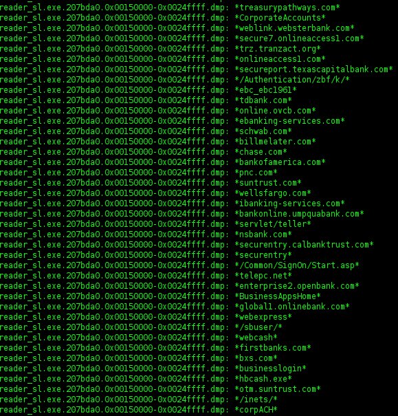 Andre' M. DiMino SemperSecurus Cridex Analysis using Volatility