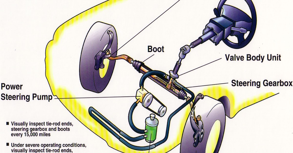 How to Change a Power Steering Pump TOP Engineer