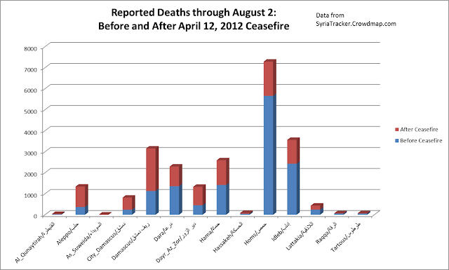 DeathsBefore-AfterCeasefire-ThruAug2.png