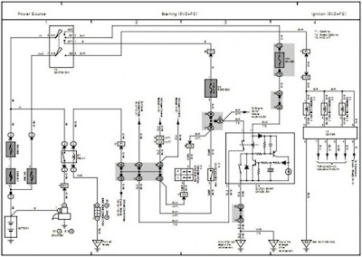 Toyotum Gt86 Wiring Diagram - Complete Wiring Schemas