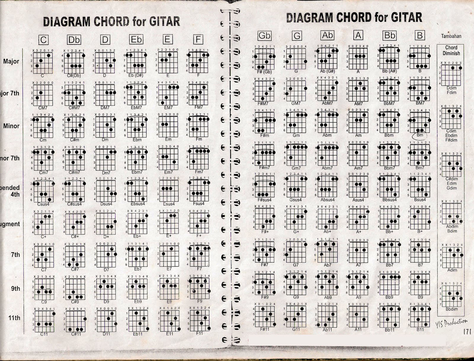 belajar kunci gitar September 2015
