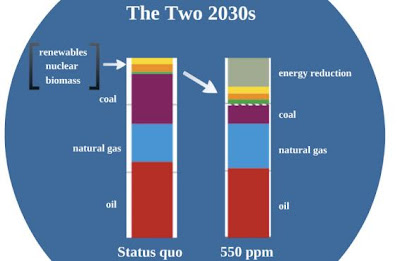 Maggie Koerth-Baker's 2030 stacking bar chart, comparing that year if types of energy use is unchanged, vs modest changes in efficiency and type of fuel