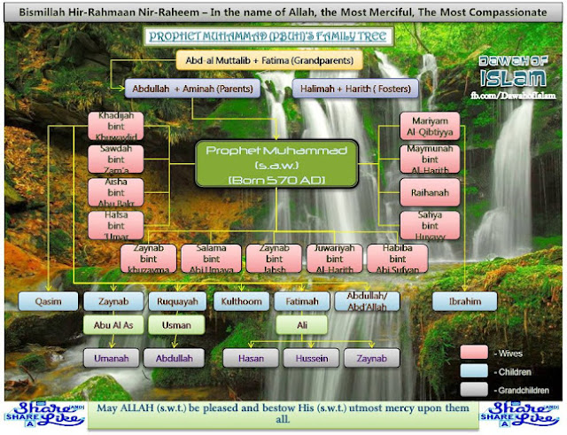 ISLAMIC QUOTATIONS: Prophet Muhammad (s.a.w.)'s Family Tree
