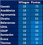 Classificação CN Sub16