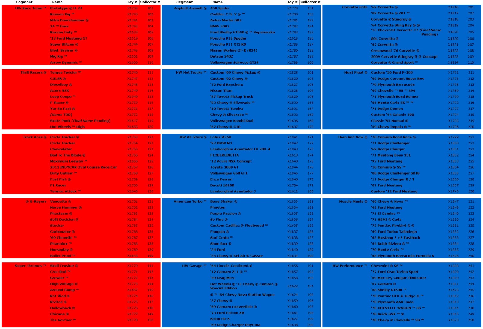 Complete List Of Hot Wheels Cars Cars Disney Pixar Poster Characters Toys Car Mattel Movie Names