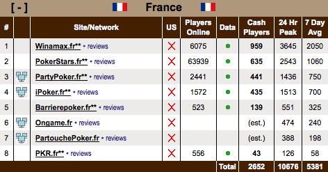 Poker analyzer pokerstars