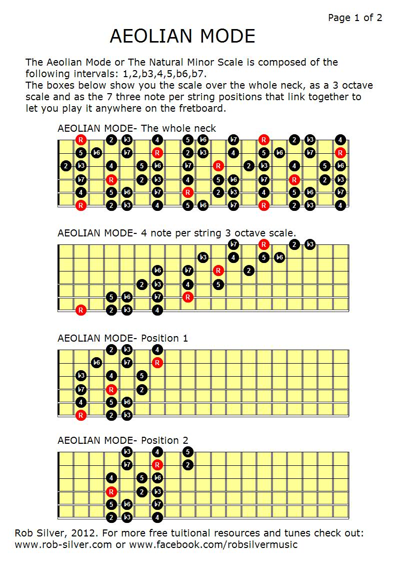 one modes rob silver aeolian mode or the minor scale one modes rob silver aeolian mode or the minor scale