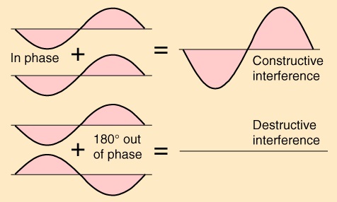 symmetries phase coherence symmetries phase coherence
