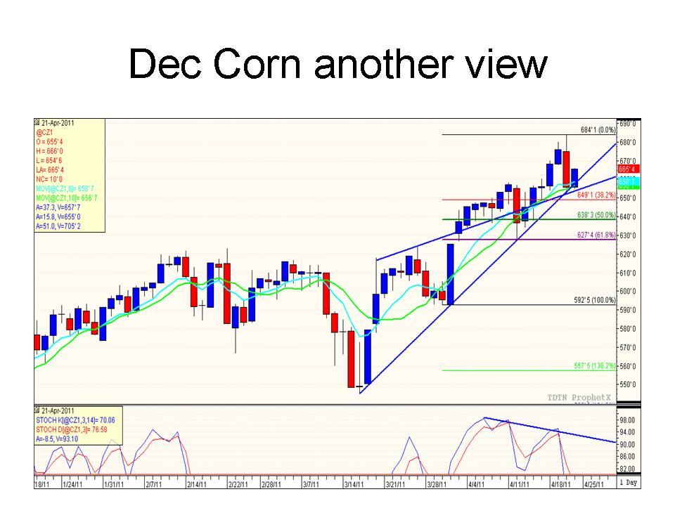 Grain Marketing Plans Commodity Futures & Option Trading Strategies