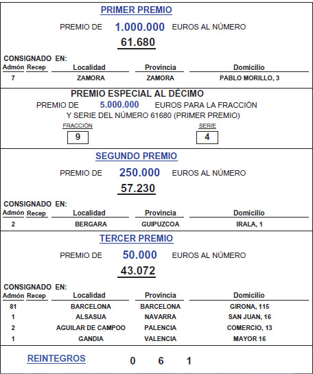 LISTADO OFICIAL SORTEO LOTERIA listado oficial sorteo loteria: