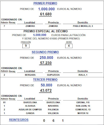 LISTADO OFICIAL SORTEO LOTERIA listado oficial sorteo loteria: