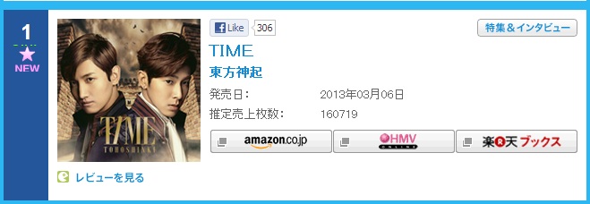 Japanese Oricon Daily Chart