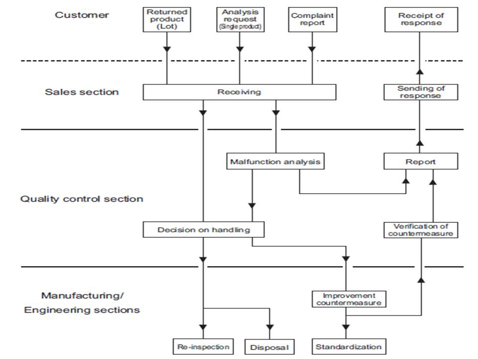 A CASE STUDY ON ROHS 3.0 RoHS Control And Monitoring In Panasonic