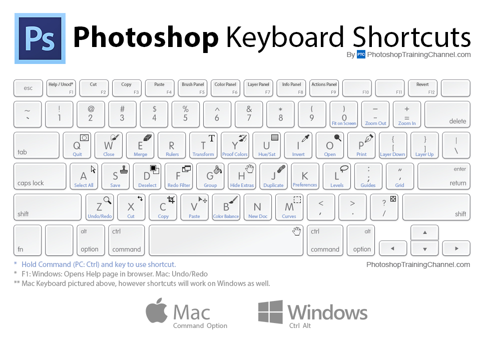 fast delete windows keyboard shortcuts fast delete windows keyboard shortcuts