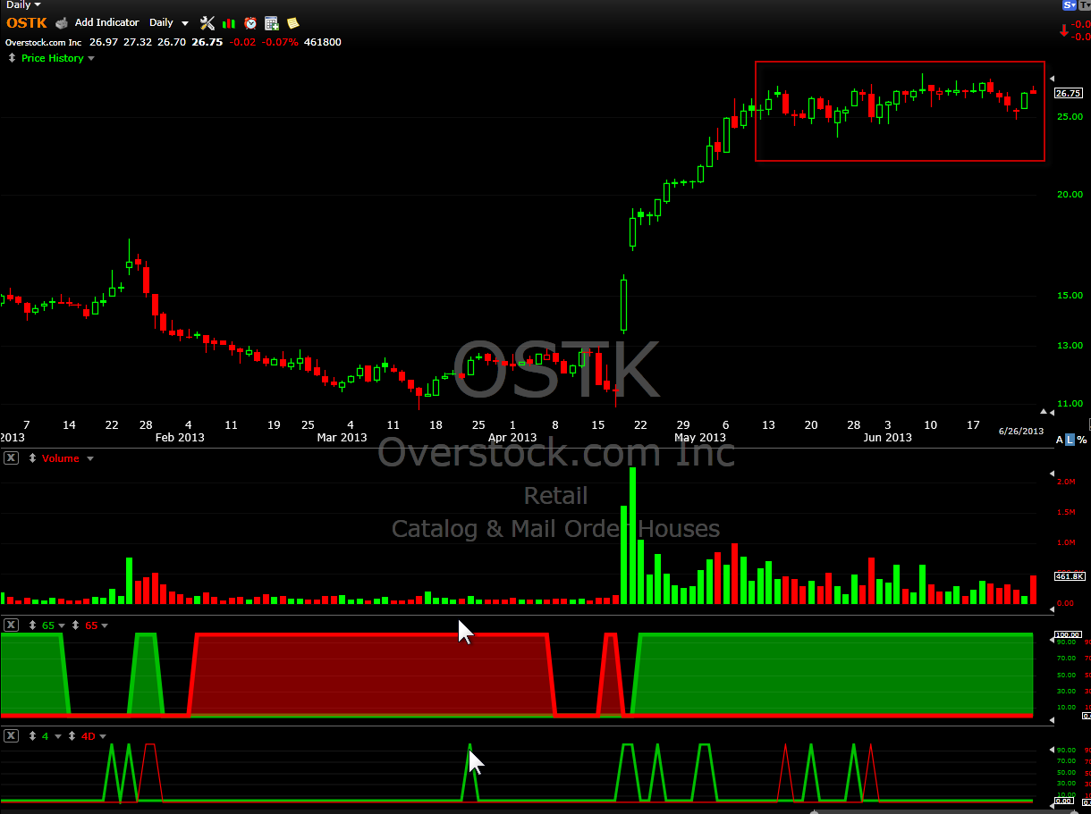 Top Ranked Stocks by Momentum stockbee