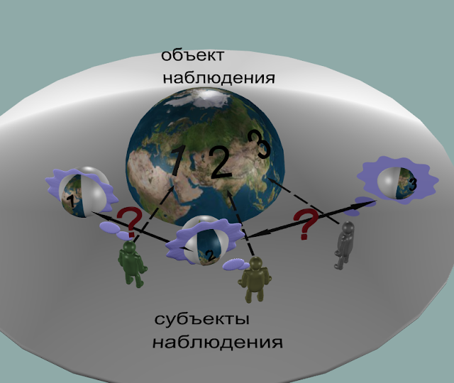 доту - Мои образы ДОТУ (в картинках) %D0%A1%D1%83%D0%B1%D1%8A%D0%B5%D0%BA%D1%82%D0%B8%D0%B2%D0%B8%D0%B7%D0%BC1