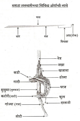 Dagalbaj Shivaji Pdf Download Dagalbaj Shivaji Pdf Download