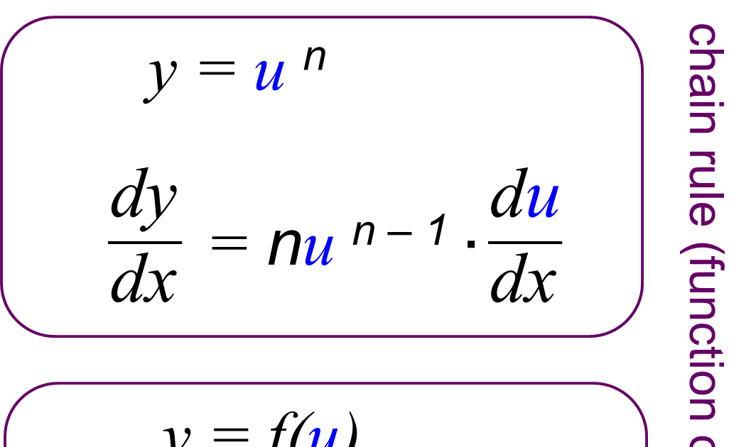 core pure 3 notes chain rule