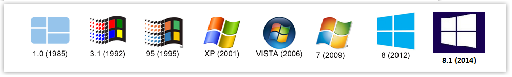 an essay on the reasons why microsoft windows is the operating system in computers “why is it called windows 10 not but it wasn’t until windows 33 that computers actually had enough power to which is microsoft’s best operating system. an essay on the reasons why microsoft windows is the operating system in computers “why is it called windows 10 not but it wasn’t until windows 33 that computers actually had enough power to which is microsoft’s best operating system.