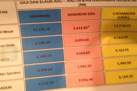 Syed Johan Rizal Kenaikan Tangga Gaji Adun Satu Pandangan