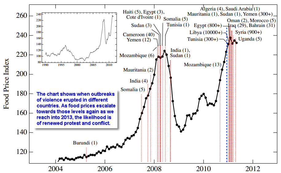 solar cycle price