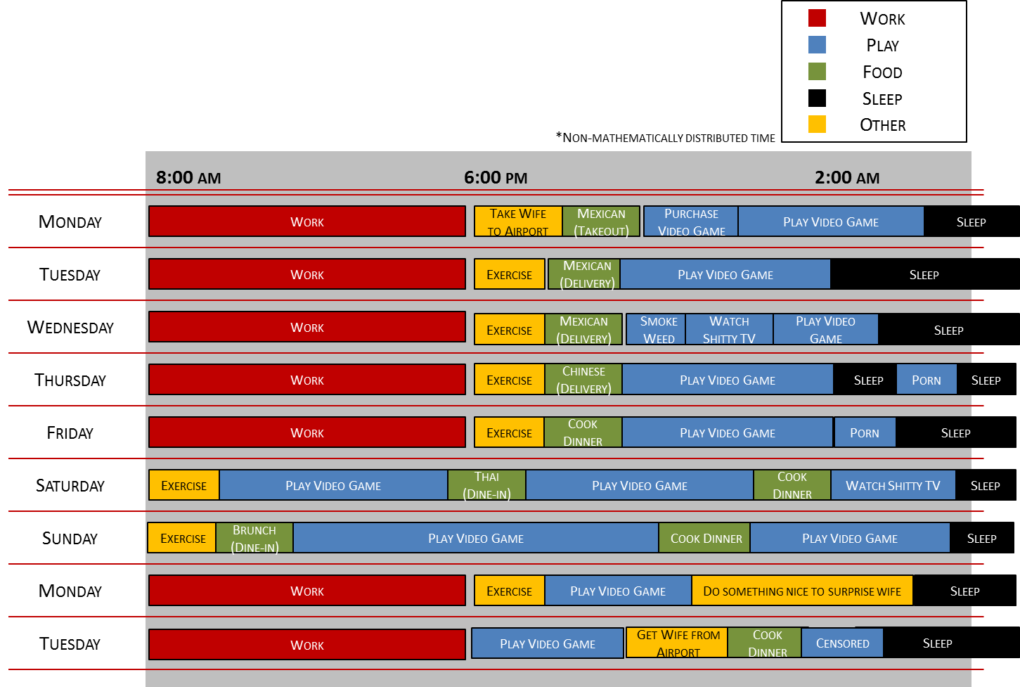 Totally Mostly False