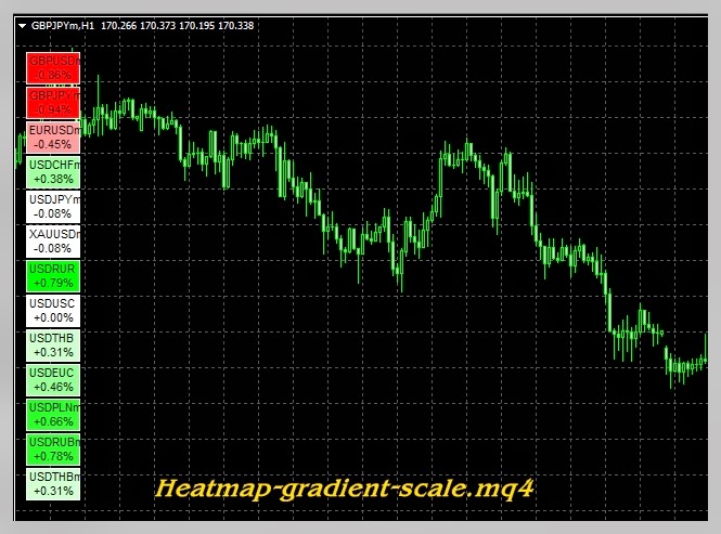 Forex heatmap mq4