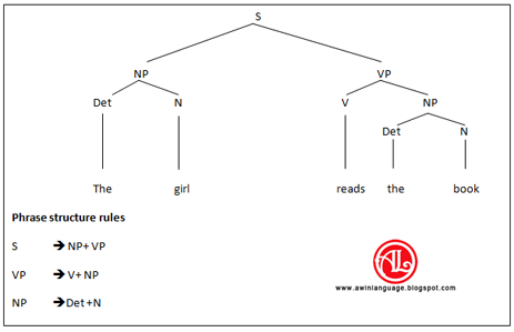 structure tree diagram five definitions of structure awin language structure tree diagram five definitions of structure awin language