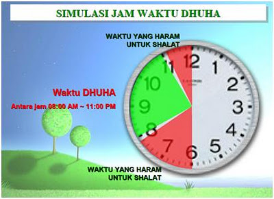 Mari Berbagi Shalat Dhuha Everything About Dhuha