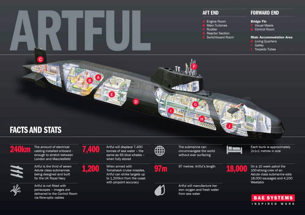 Naval Analyses INFOGRAPHICS 5 Astute class nuclear powered attack