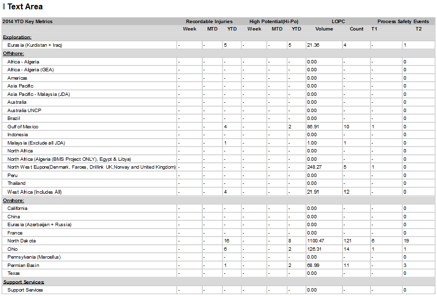 Spotfire Developer Cross Table to HTML