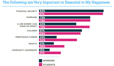 corporate responsibility social employee employees importance millennials generation chart forbes impact philanthropy next productivity giving important engaging csr engagement workplace