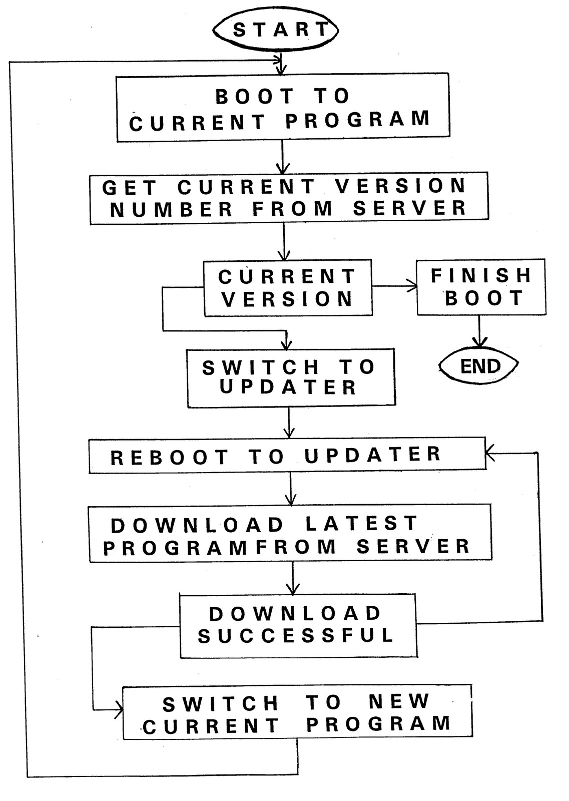 computer operating system
