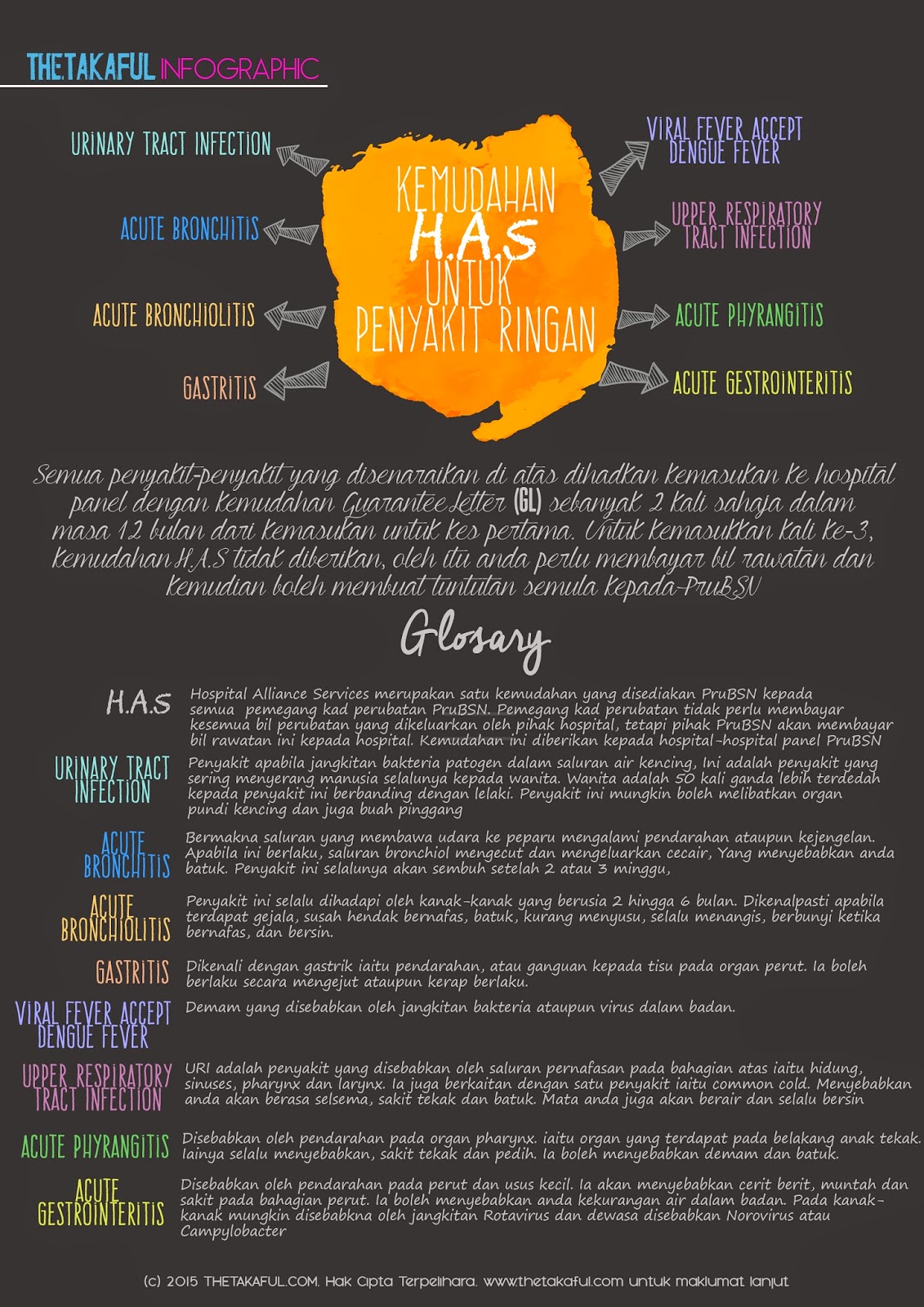 thetakaful.com: Kemudahan HAS untuk penyakit ringan, syarat tambahan